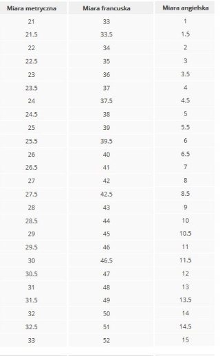 Obuwie robocze półbuty Cofra EQUINOX rozmiar 36