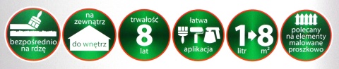 Farba antykorozyjna na rdzę 3w1 Ferrobond CZERWONY TLENKOWY połysk 2,5 L